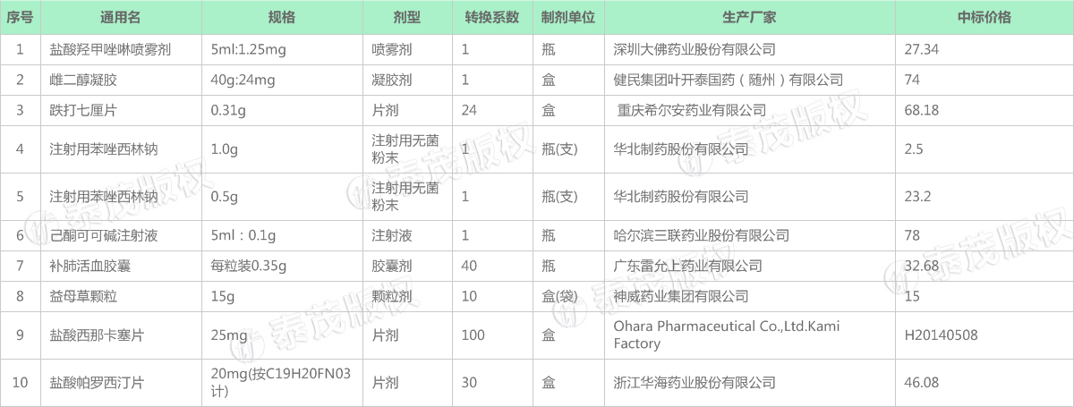 数据专区